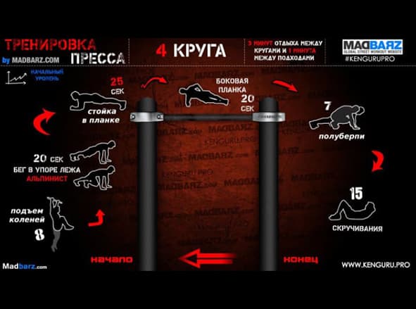 Есть разделы для начального и среднего уровня подготовки на разные группы мышц. В планах — добавить больше вариантов тренировок План тренировок