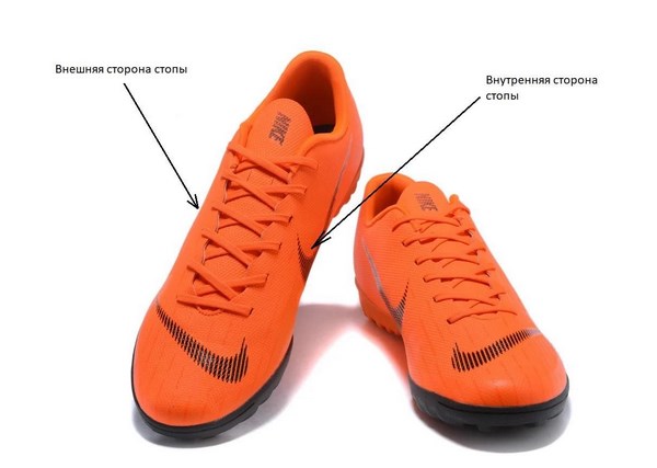 Внутренняя и внешняя сторона стопы Самые активные части стопы при контроле мяча